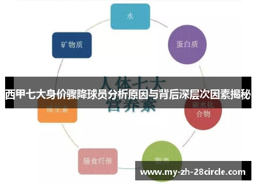 西甲七大身价骤降球员分析原因与背后深层次因素揭秘