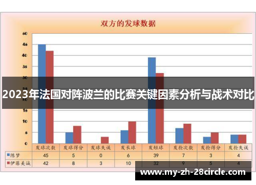 2023年法国对阵波兰的比赛关键因素分析与战术对比 2023年法国对阵波兰的比赛关键因素分析与战术对比