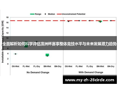 全面解析如何科学评估澳洲杯赛事整体竞技水平与未来发展潜力趋势