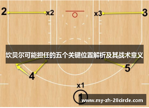 坎贝尔可能担任的五个关键位置解析及其战术意义