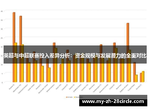 英超与中超联赛投入差异分析:资金规模与发展潜力的全面对比 英超与中超联赛投入差异分析:资金规模与发展潜力的全面对比
