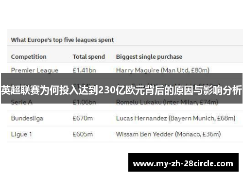 英超联赛为何投入达到230亿欧元背后的原因与影响分析 英超联赛为何投入达到230亿欧元背后的原因与影响分析