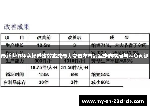 最新世俱杯赛场进攻效率成最大变量左右冠军走向格局与胜负预测