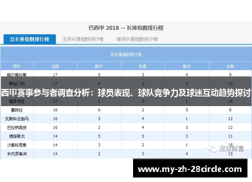 西甲赛事参与者调查分析：球员表现、球队竞争力及球迷互动趋势探讨