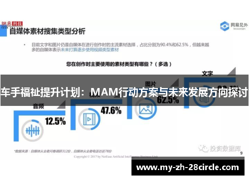 车手福祉提升计划：MAM行动方案与未来发展方向探讨