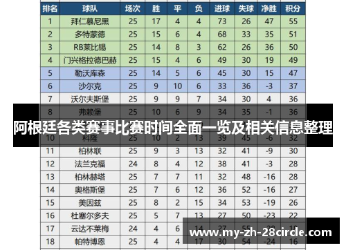 阿根廷各类赛事比赛时间全面一览及相关信息整理 阿根廷各类赛事比赛时间全面一览及相关信息整理